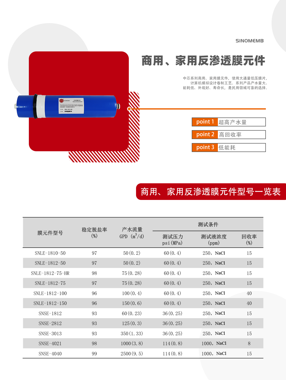 7.商用反渗入膜元件.png