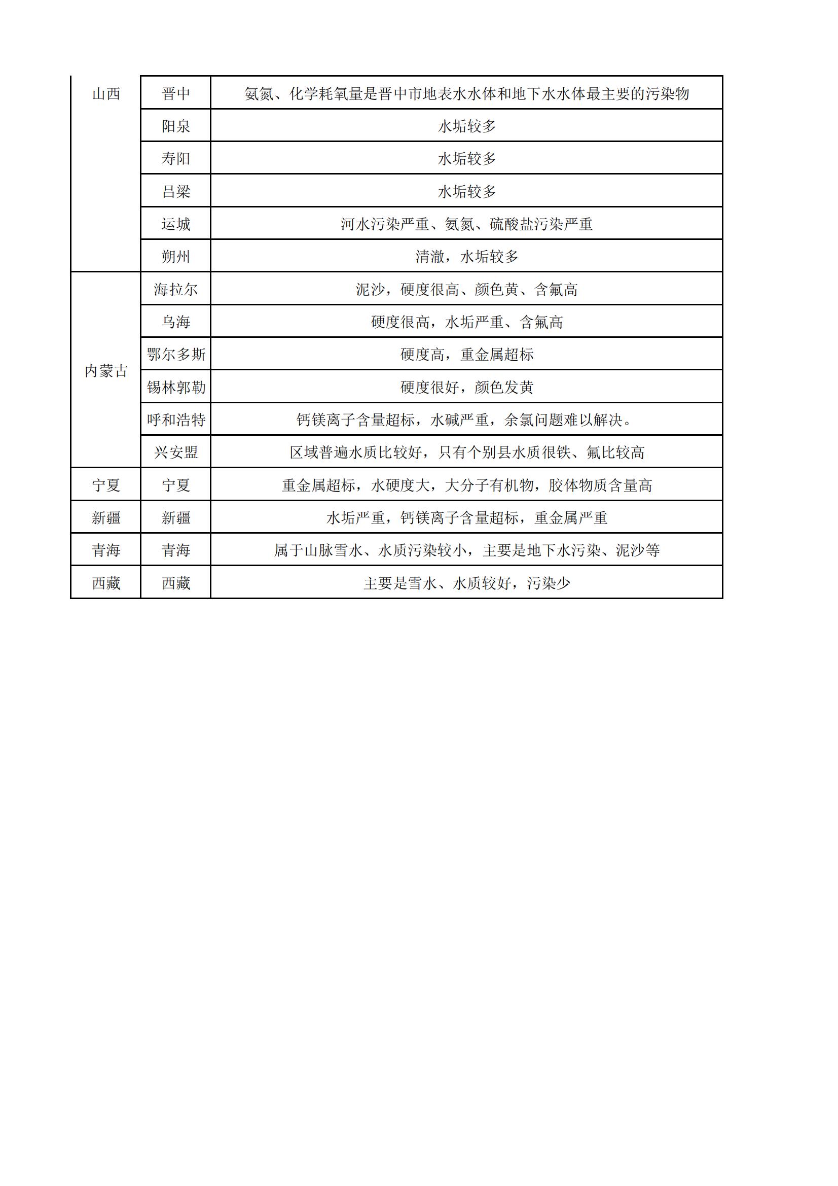全国各地水质特点-5月_05.jpg